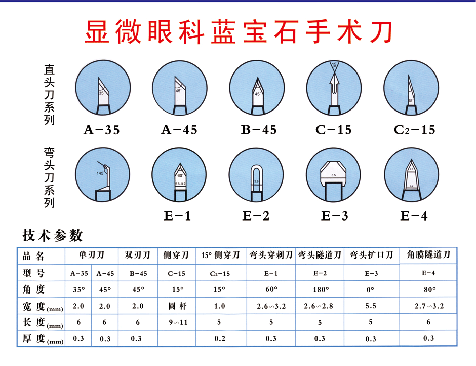 显微眼科蓝宝石手术刀